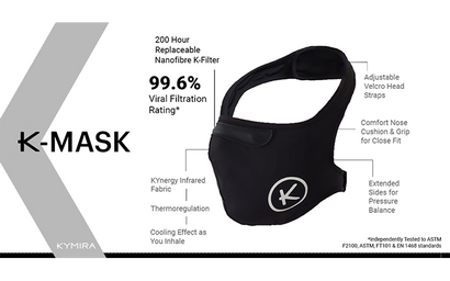 The Nanofibre K-Filter & KYnergy K-Mask