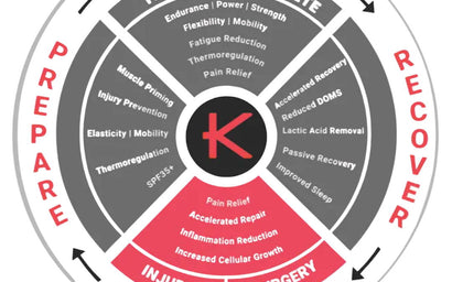 What are the Best Infrared Practices?