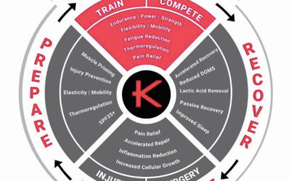 KYMIRA Sport KYnergy Eco System: Perform