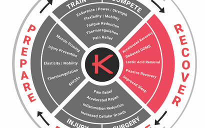 KYMIRA Sport KYnergy Ecosystem - Recover