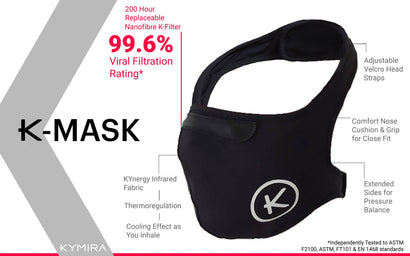 New KYMIRA Technology: The K-Mask & K-Filter - 99.6% Viral Filtration