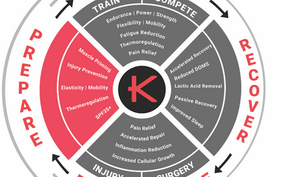 KYMIRA Sport KYnergy Eco System: Prepare