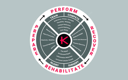 Introducing the KYMIRA Sport KYnergy Eco System