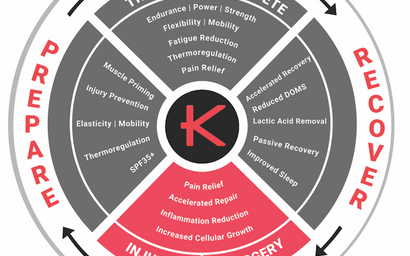 KYMIRA Sport KYnergy Eco System: Rehabilitate