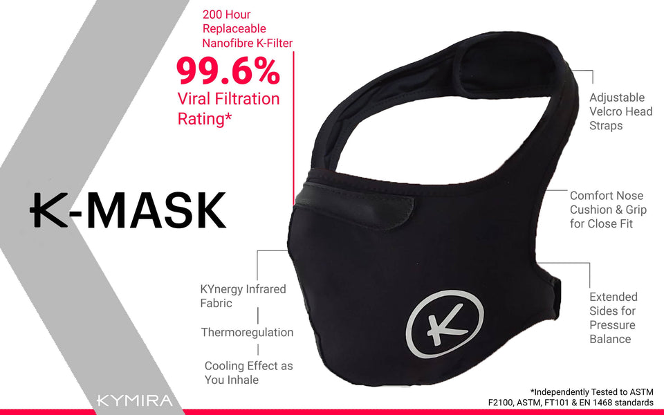 New KYMIRA Technology: The K-Mask & K-Filter - 99.6% Viral Filtration